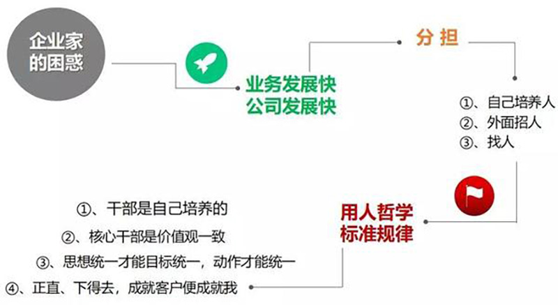 企業(yè)內(nèi)訓