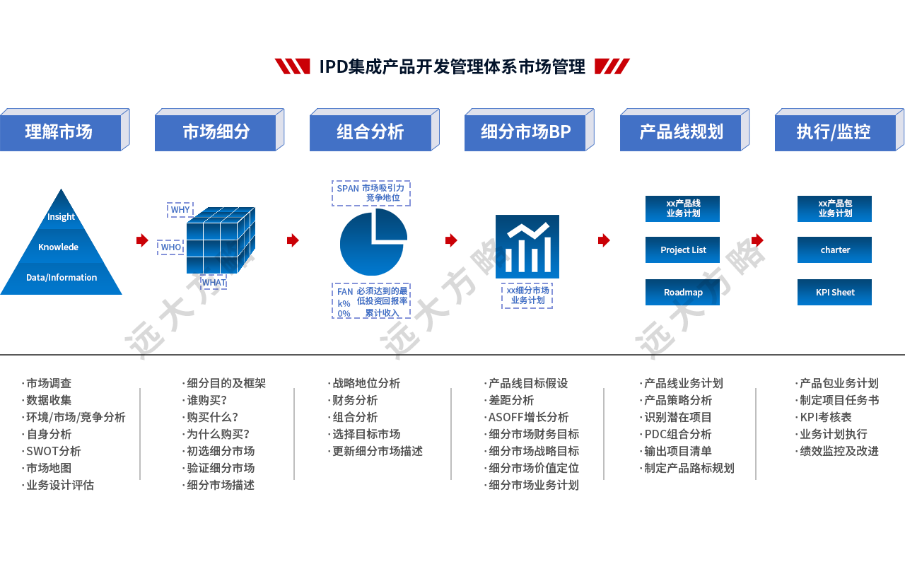 集成產(chǎn)品開發(fā)管理系統(tǒng)