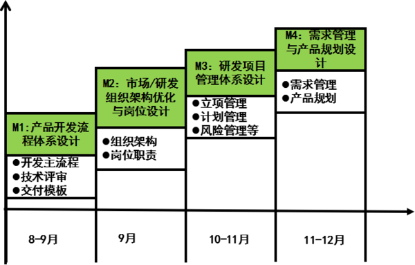 惠州漫?？萍紨y手遠(yuǎn)大方略落地《集成產(chǎn)品開(kāi)發(fā)》駐廠管理改善項(xiàng)目