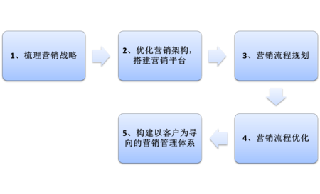 湖南銳特超硬材料工具有限公司營(yíng)銷競(jìng)爭(zhēng)力提升項(xiàng)目