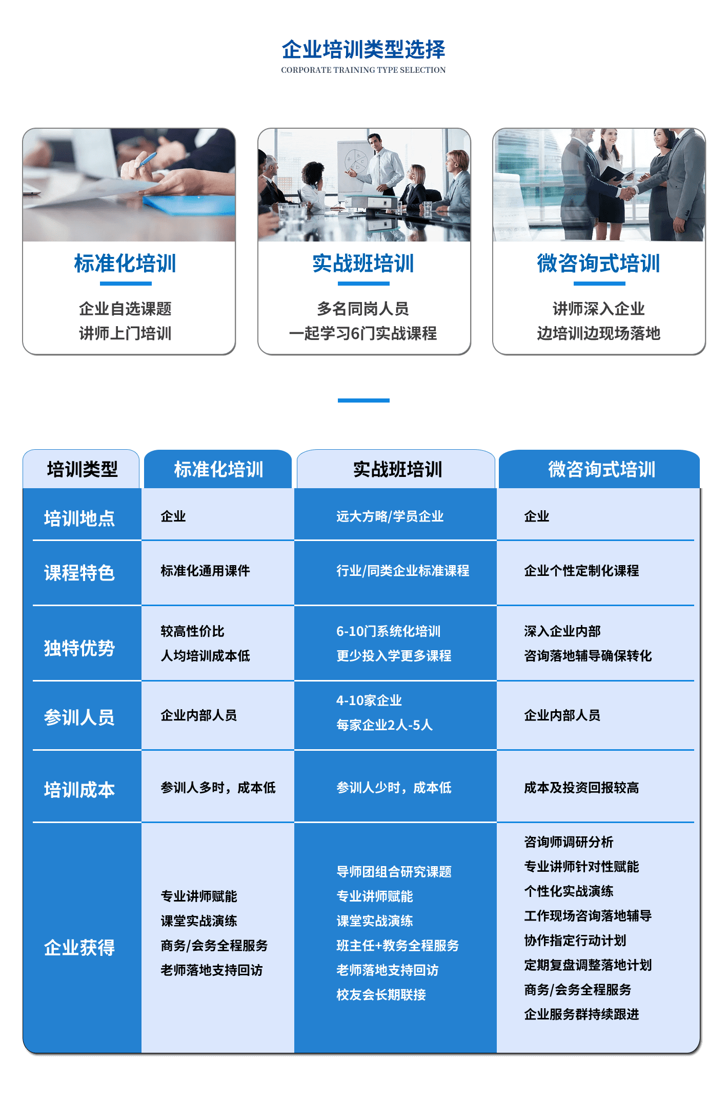 培訓(xùn)3大類(lèi)型