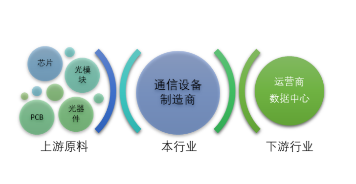 通信設備制造行業(yè)主要經營特點及面臨的機遇