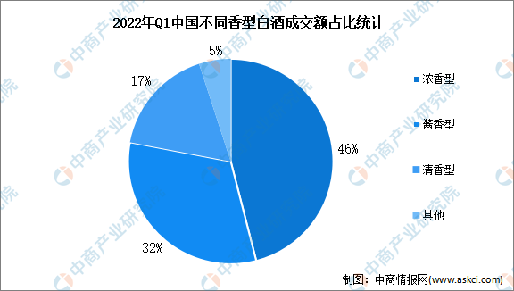 2023年中國白酒行業(yè)分析