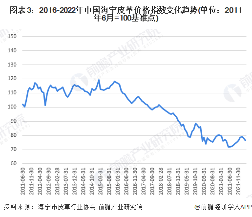 中國皮革行業(yè)呈現(xiàn)穩(wěn)定增長，皮革行業(yè)承壓前行