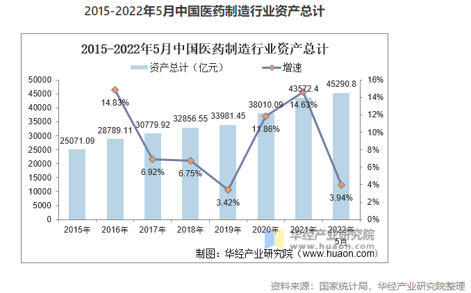 2022年中國(guó)醫(yī)藥制造業(yè)市場(chǎng)現(xiàn)狀分析，數(shù)字化轉(zhuǎn)型是行業(yè)轉(zhuǎn)型的關(guān)鍵